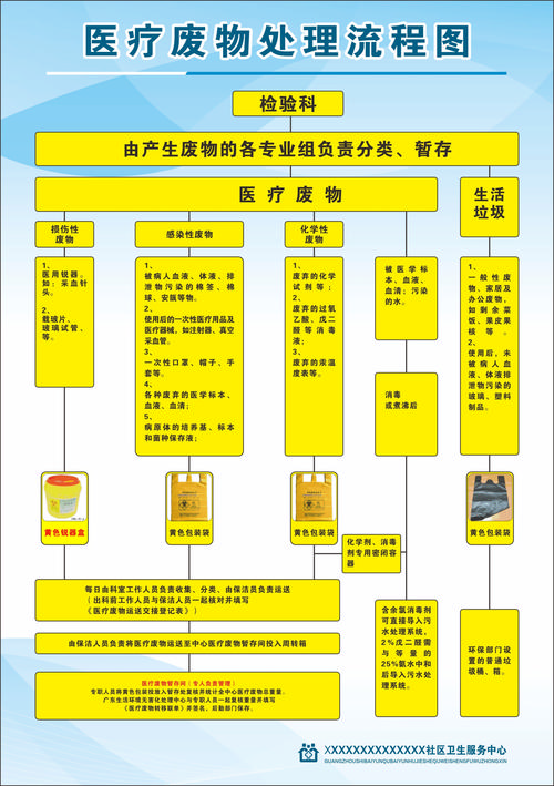 肿瘤药品网官网高价回收渠道怎么选？全国收药网app下载安装苹果版避坑指南