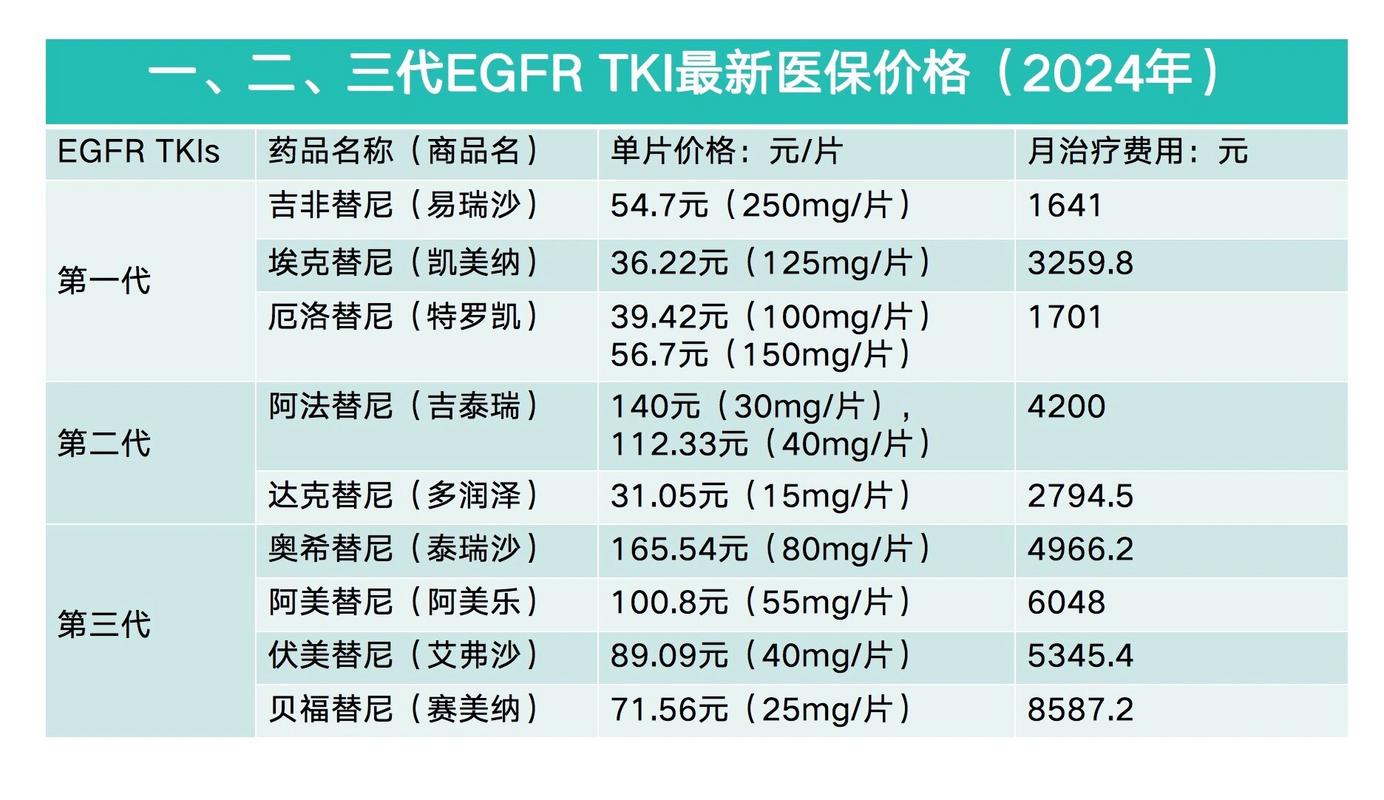 肿瘤药价格查询表隐藏玄机，回收价差惊人，病友必看