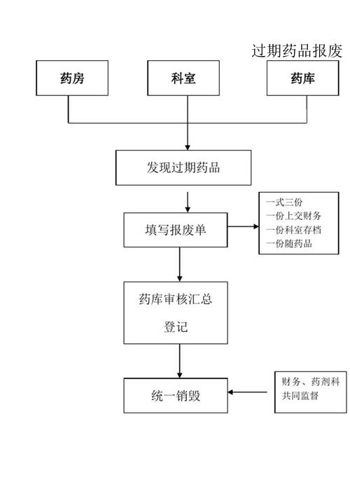 揭秘全国个人收药卖药电话背后的真实流程与价值