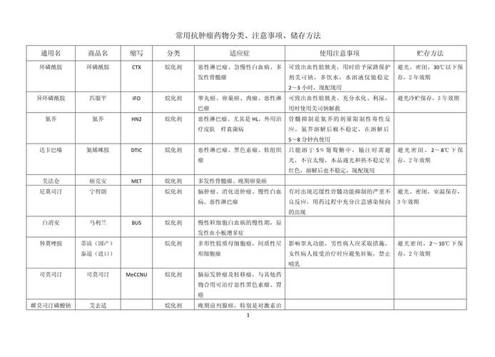 揭秘癌症药物回收的正确姿势，手把手教你高效变现闲置肿瘤药品