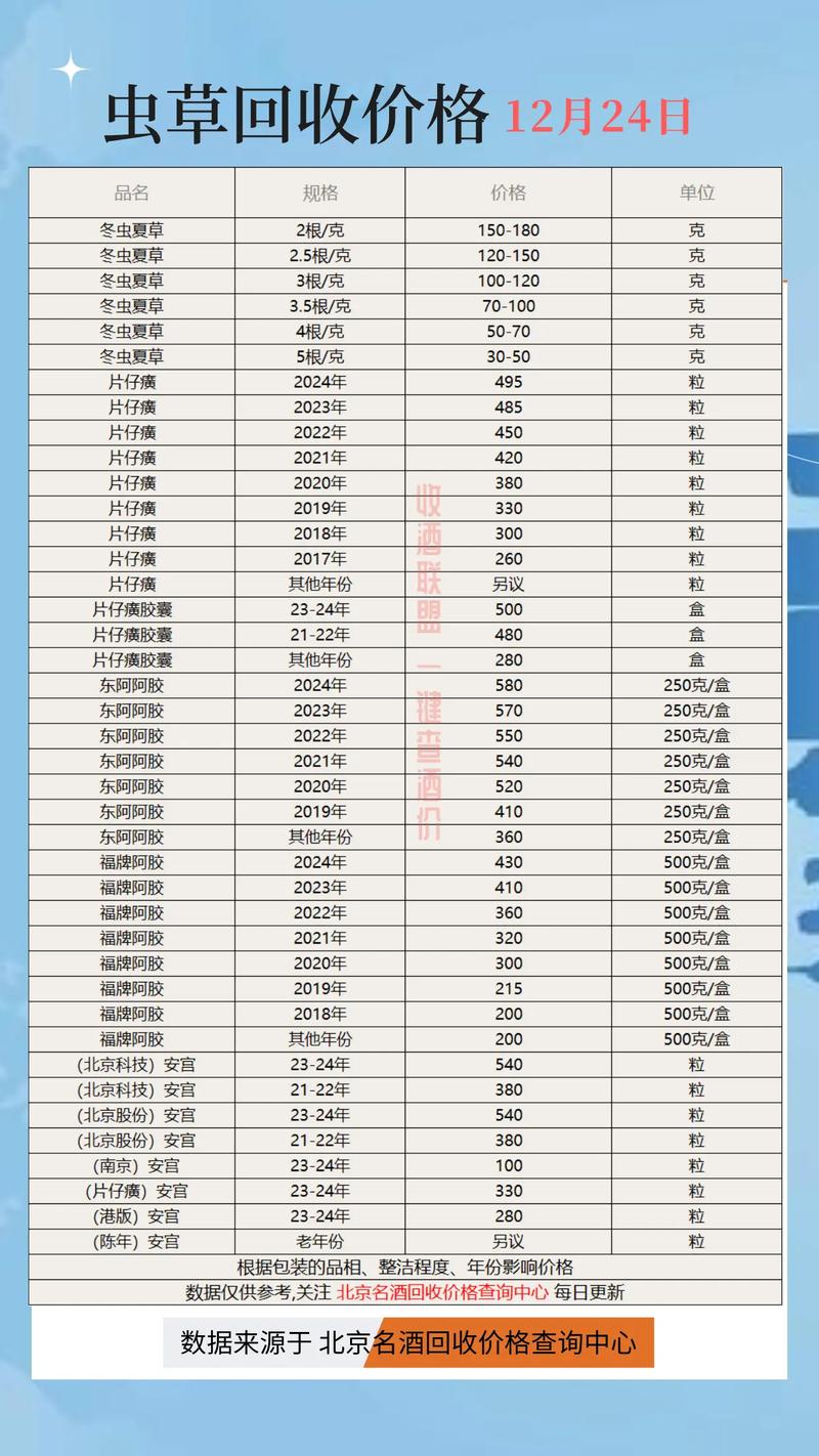 肿瘤药品价格查询全攻略：手把手教你精准估价不踩坑
