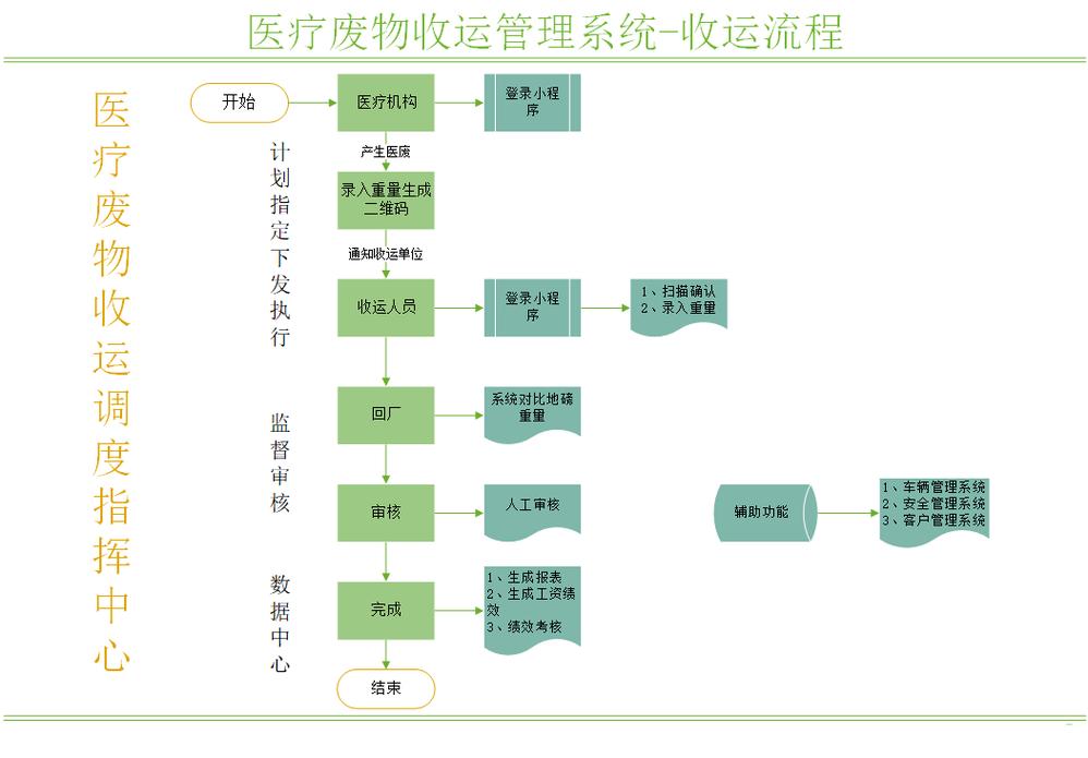 揭秘全国收药网官网电话是多少：手把手教你高效对接肿瘤药品回收资源
