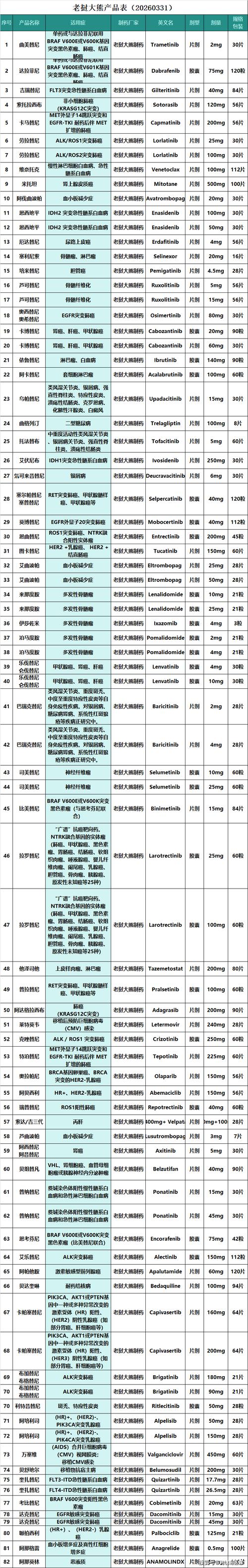 吐血整理2024肿瘤药价格排名及高价回收实操指南，建议收藏
