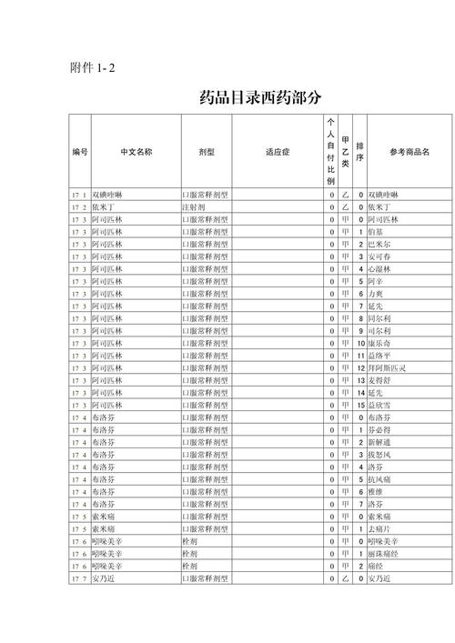 吐血整理最新版肿瘤药品目录建议收藏备用