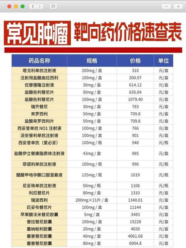 揭秘全国收药网官网首页网站是什么，靶向药回收实操避坑指南